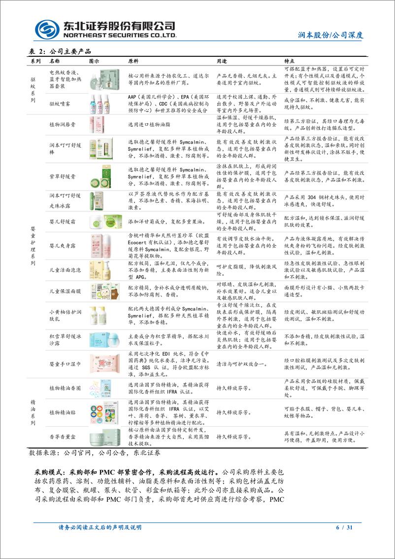 《润本股份(603193)驱蚊及婴童优质国货品牌，拓新品%26扩渠道驱动成长-240515-东北证券-31页》 - 第6页预览图