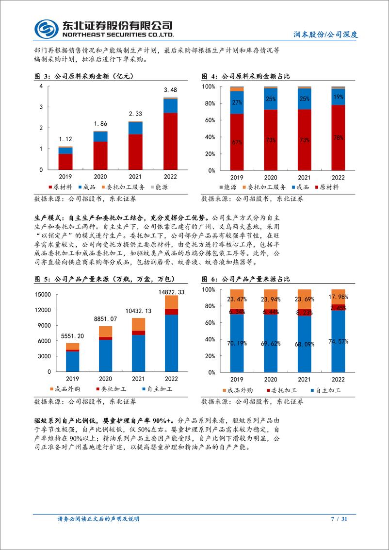 《润本股份(603193)驱蚊及婴童优质国货品牌，拓新品%26扩渠道驱动成长-240515-东北证券-31页》 - 第7页预览图