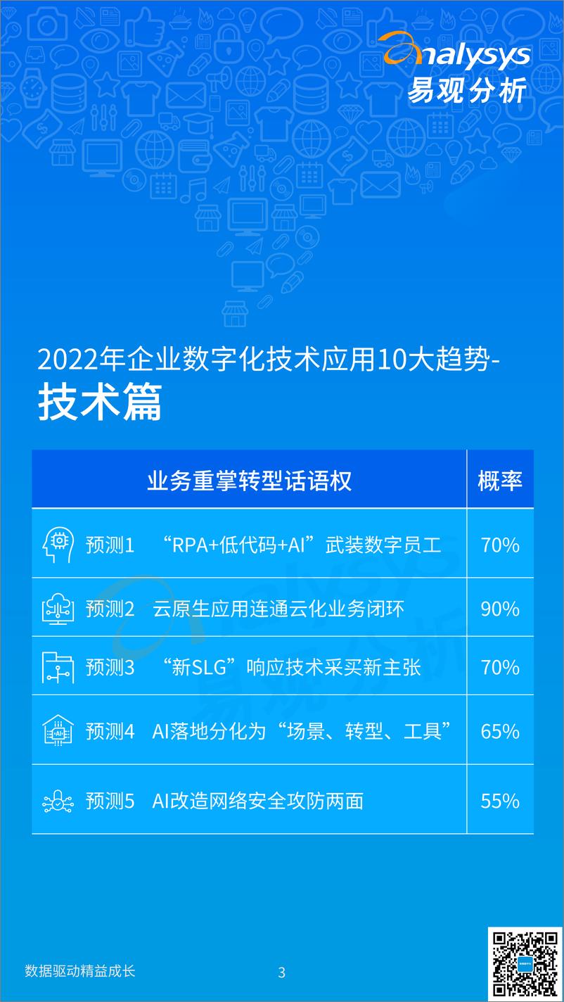 《易观：2022年企业数字化技术应用10大趋势-18页》 - 第4页预览图