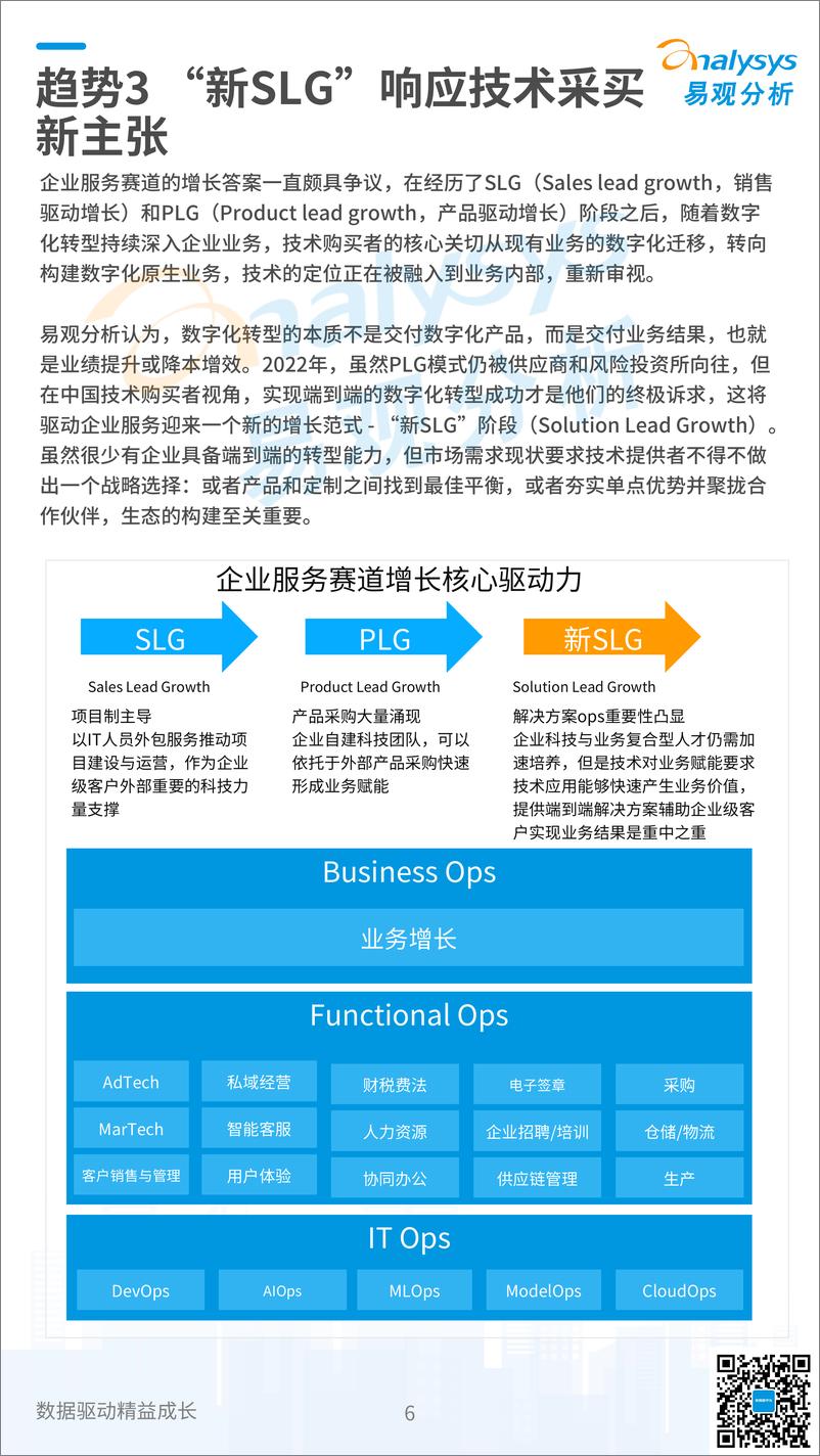 《易观：2022年企业数字化技术应用10大趋势-18页》 - 第7页预览图