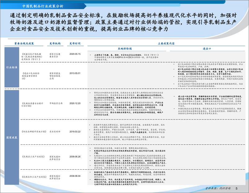 《中国乳制品行业蓝皮书报告》 - 第7页预览图