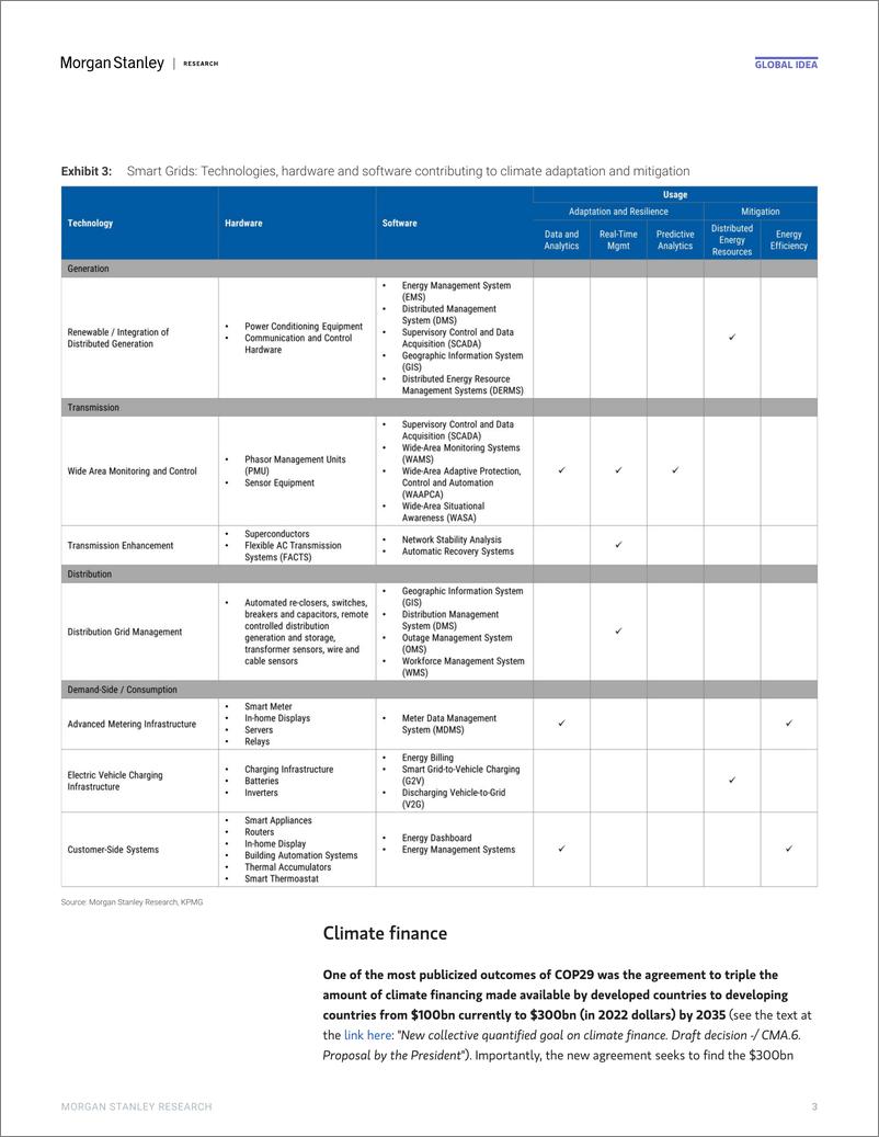 《Morgan Stanley Fixed-Global Sustainability COP29 Assessing Key Outcomes for Inv...-111877581》 - 第3页预览图