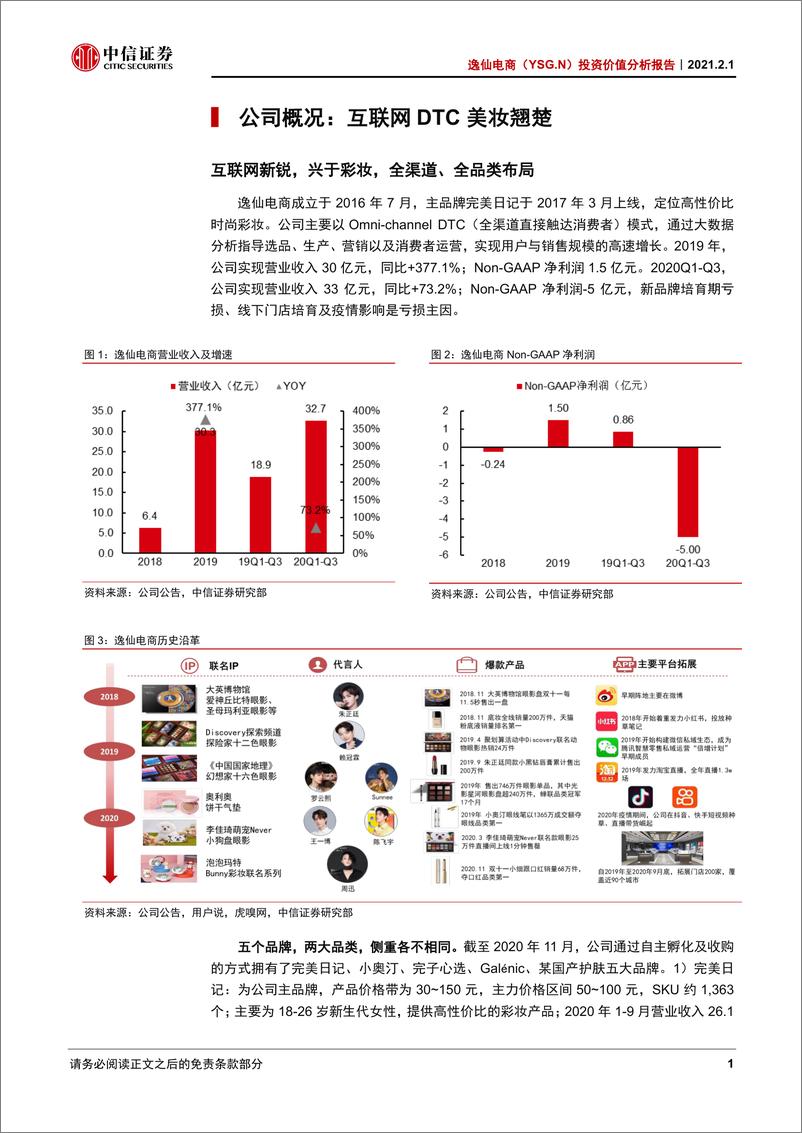 《逸仙电商-YSG.US-投资价值分析报告：互联网弄潮儿，DTC美妆头号玩家》 - 第6页预览图