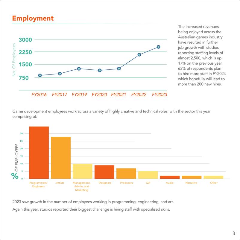 《IGEA：2023年澳大利亚游戏发展调查报告（英文）》 - 第8页预览图
