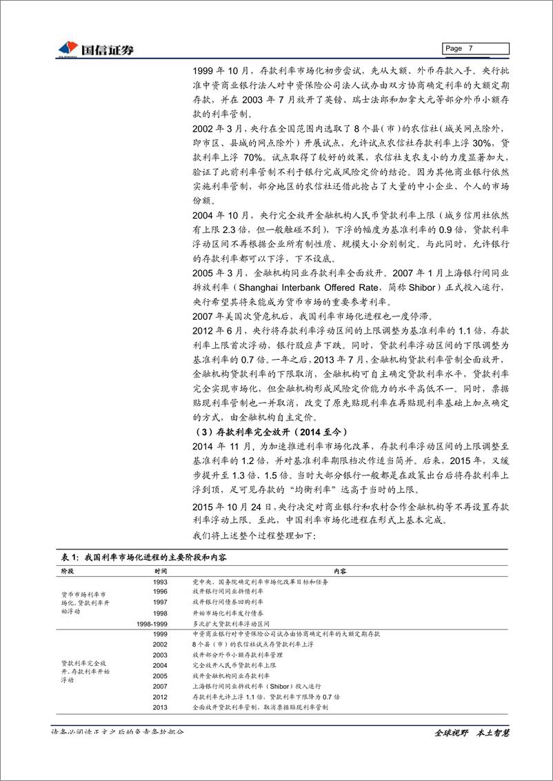 《金融行业2019年二季度投资策略：详解利率市场化的进程与影响-20190407-国信证券-21页》 - 第8页预览图