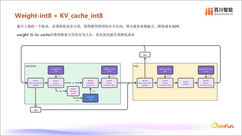 《肖彬_大模型推理框架升级之路》 - 第4页预览图