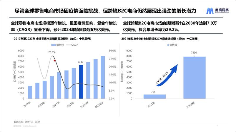 《魔镜洞察_2024年海外食品饮料市场白皮书》 - 第4页预览图