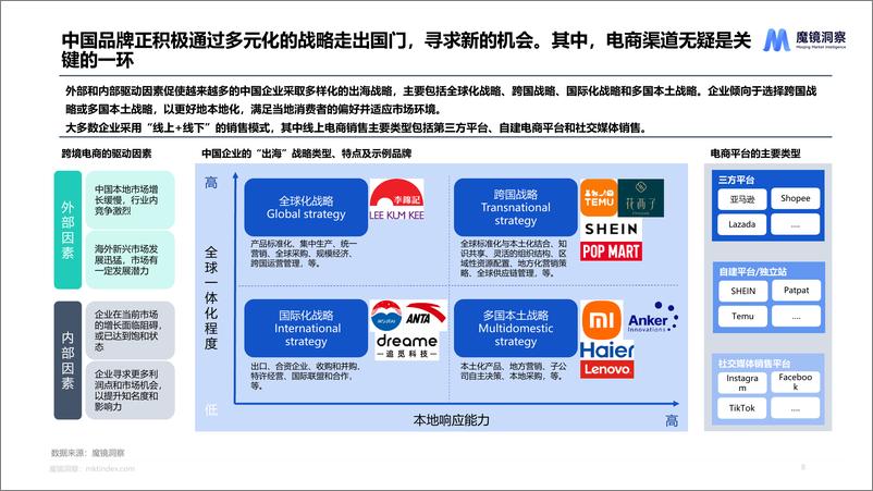 《魔镜洞察_2024年海外食品饮料市场白皮书》 - 第8页预览图