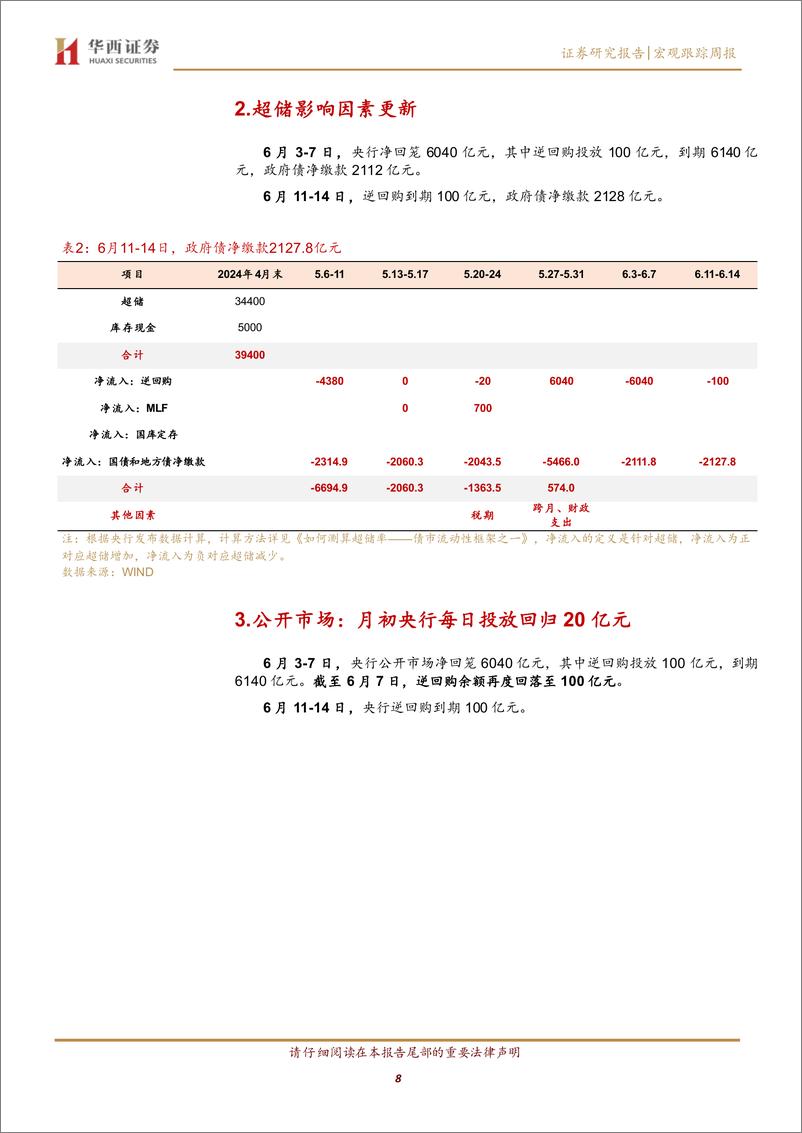 《流动性跟踪：银行体系资金供给回升，DR007下破1.8%25-240608-华西证券-22页》 - 第8页预览图