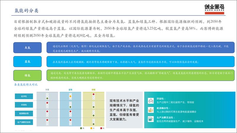 《黑马氢能产业链研究-20221102-纯产业链V2-54页》 - 第6页预览图