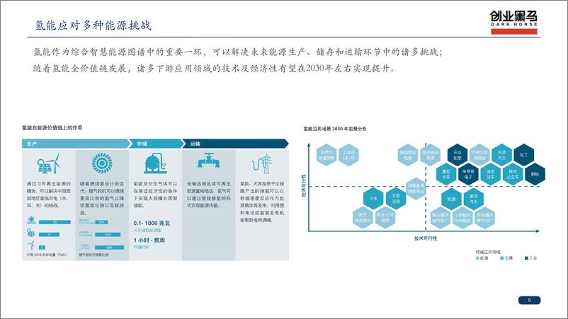 《黑马氢能产业链研究-20221102-纯产业链V2-54页》 - 第7页预览图