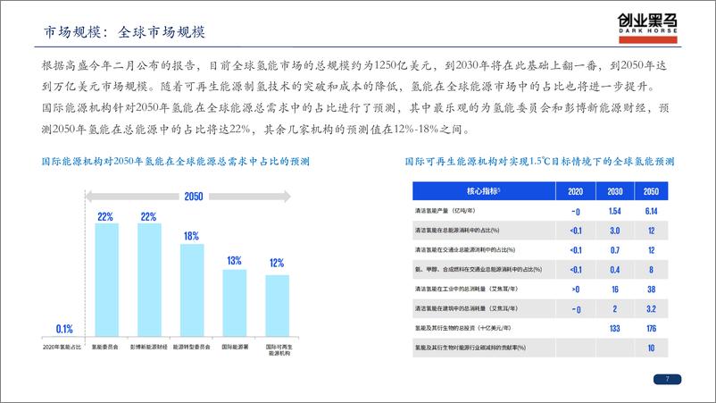 《黑马氢能产业链研究-20221102-纯产业链V2-54页》 - 第8页预览图