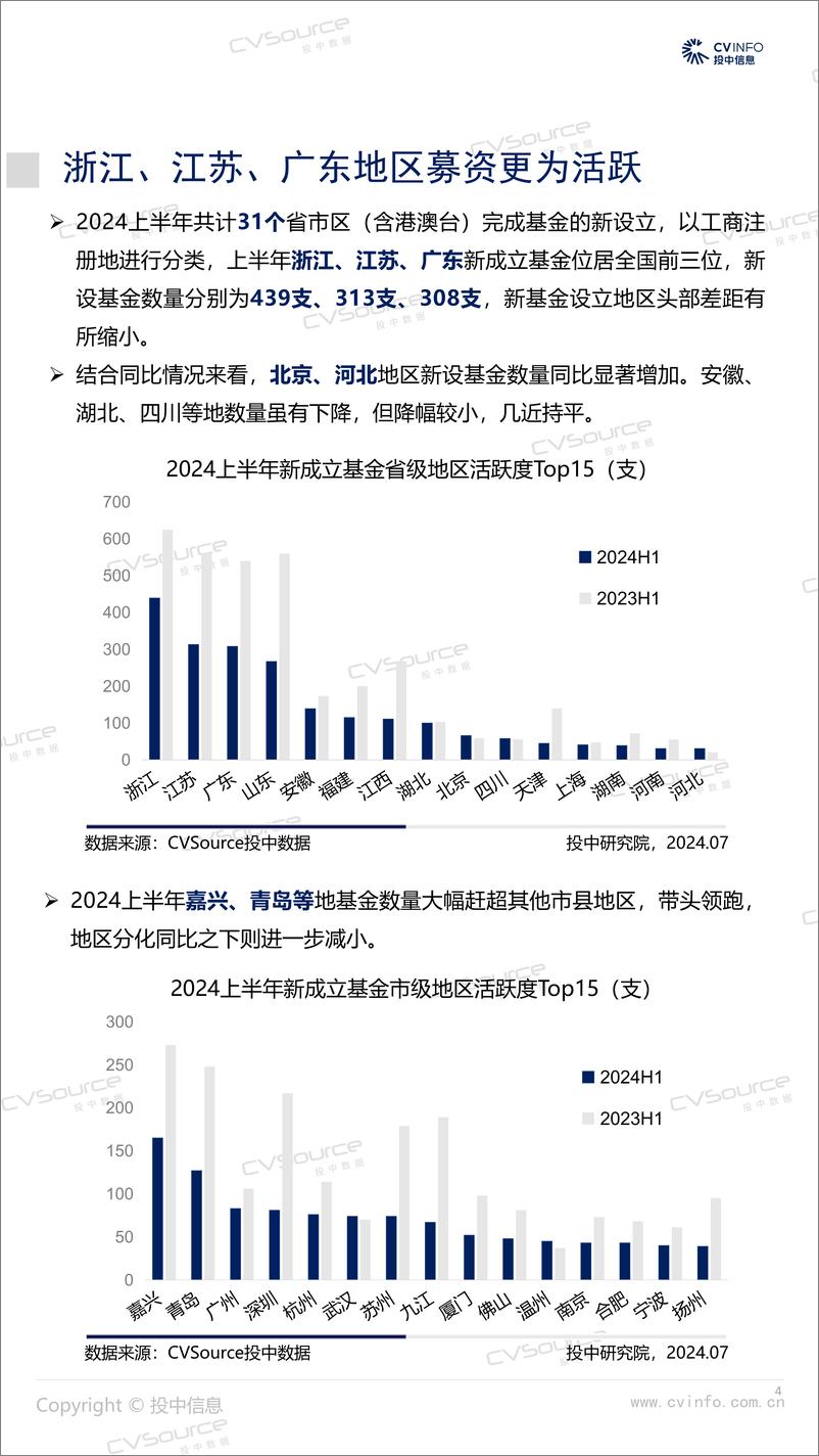 《投中统计：2024H1募资数量回落近四成，投资规模再入低谷》 - 第4页预览图