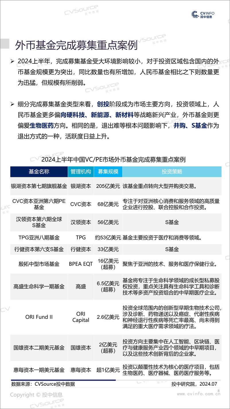 《投中统计：2024H1募资数量回落近四成，投资规模再入低谷》 - 第8页预览图