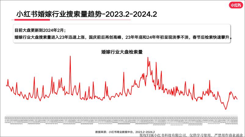 《小红书婚嫁行业（含写真）月报（2024年2月）》 - 第5页预览图