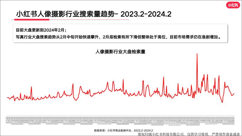 《小红书婚嫁行业（含写真）月报（2024年2月）》 - 第6页预览图