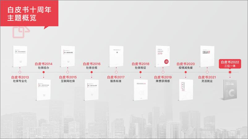 《51社保-2022中国企业社保白皮书-2022-49页》 - 第7页预览图