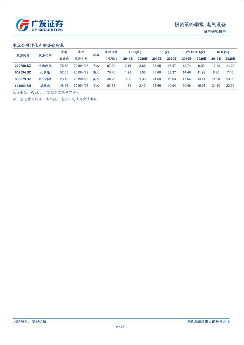 《新能源汽车行业2018年报及2019年一季报总结：上下游此消彼长，龙头领航趋势-20190506-广发证券-26页》 - 第3页预览图