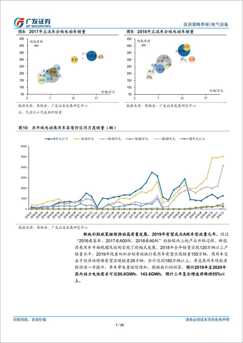 《新能源汽车行业2018年报及2019年一季报总结：上下游此消彼长，龙头领航趋势-20190506-广发证券-26页》 - 第8页预览图