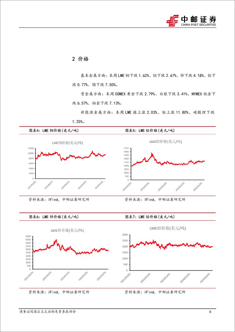 《有色金属行业报告：俄乌冲突前景不明，金属价格震荡-250302-中邮证券-12页》 - 第6页预览图