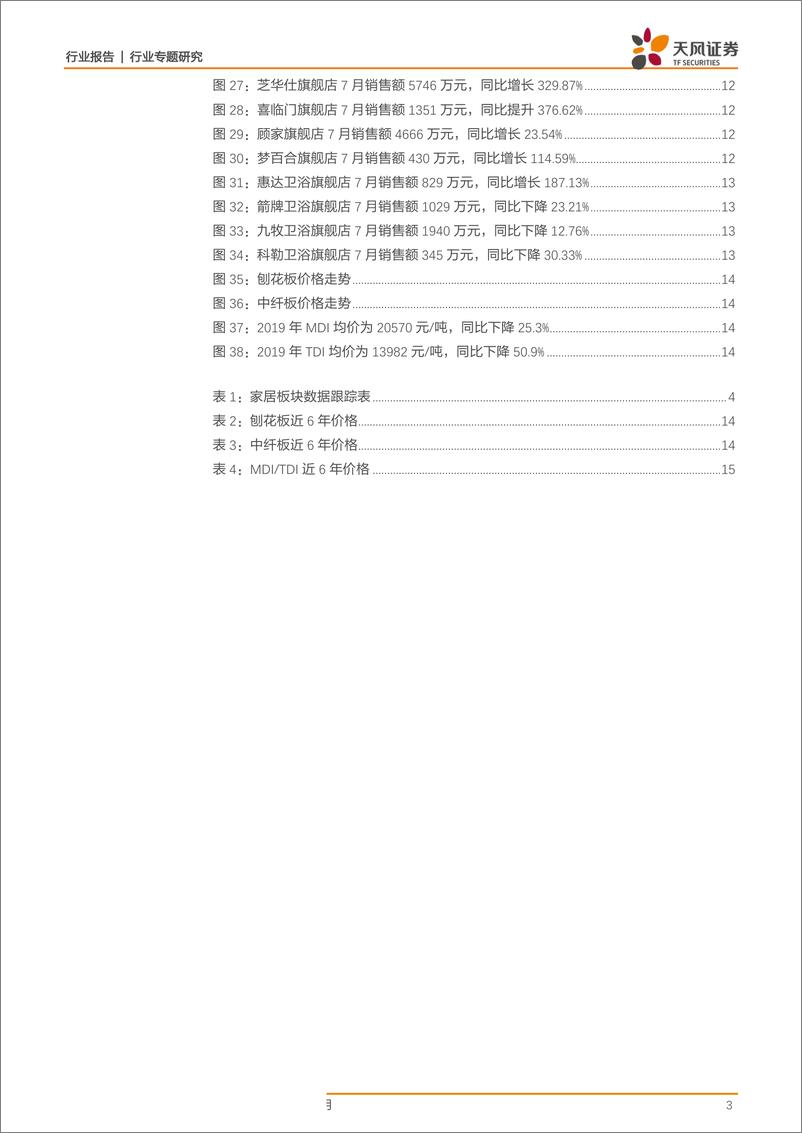 《轻工制造行业专题研究：二手房成交仍有双位数增长，家居订单开始回暖-20190814-天风证券-16页》 - 第4页预览图