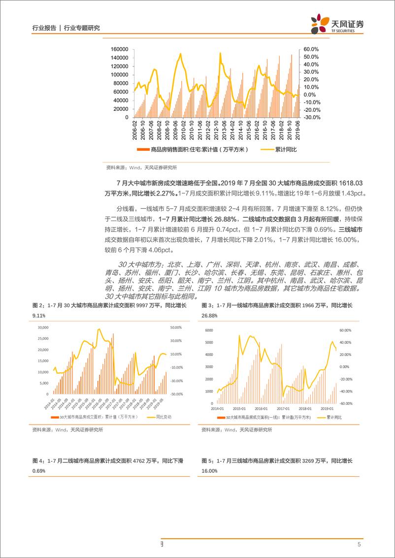 《轻工制造行业专题研究：二手房成交仍有双位数增长，家居订单开始回暖-20190814-天风证券-16页》 - 第6页预览图