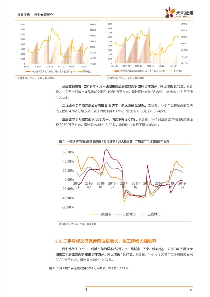 《轻工制造行业专题研究：二手房成交仍有双位数增长，家居订单开始回暖-20190814-天风证券-16页》 - 第7页预览图