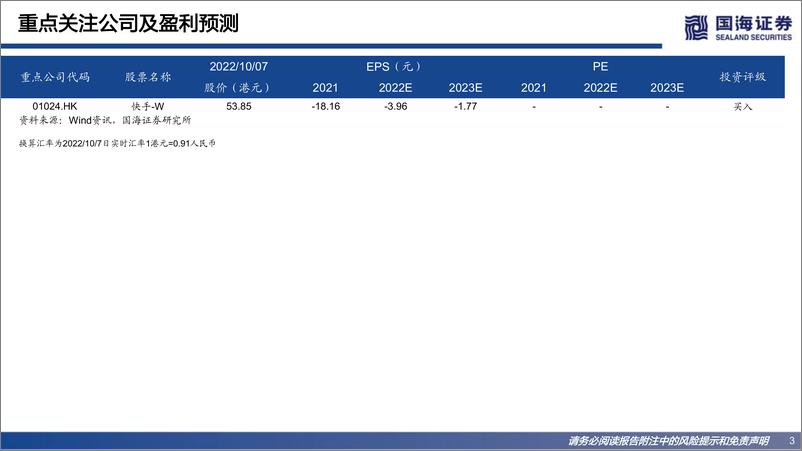 《传媒行业短视频电商专题报告：GMV和货币化率长期天花板和增长逻辑探讨-20221009-国海证券-53页》 - 第4页预览图