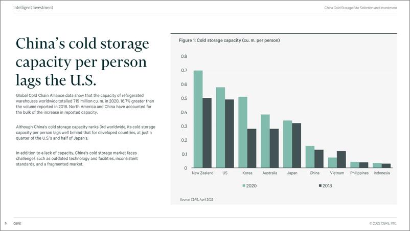 《2022年中国冷库投资指南（英）-29页-WN9》 - 第6页预览图
