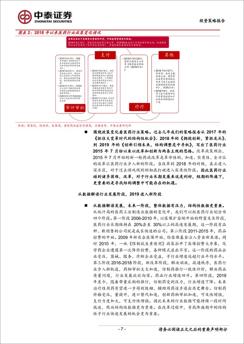 《2019年中期医药生物行业投资策略：改革阵痛期，寻找结构调整中的机遇-20190609-中泰证券-48页》 - 第8页预览图