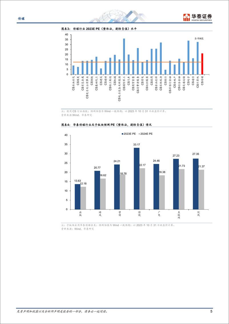 《传媒行业年度策略：24年策略，AI+XR，顺周期复苏-20231103-华泰证券-37页》 - 第6页预览图