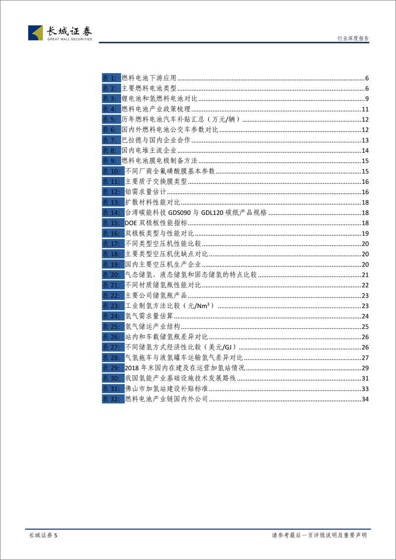 《电力设备与新能源行业深度报告：政策力推技术并进，燃料电池蓄势待发-20190412-长城证券-36页》 - 第6页预览图