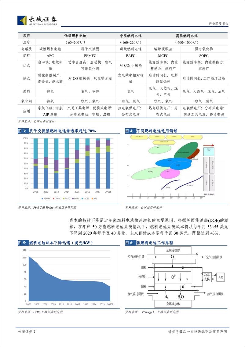 《电力设备与新能源行业深度报告：政策力推技术并进，燃料电池蓄势待发-20190412-长城证券-36页》 - 第8页预览图