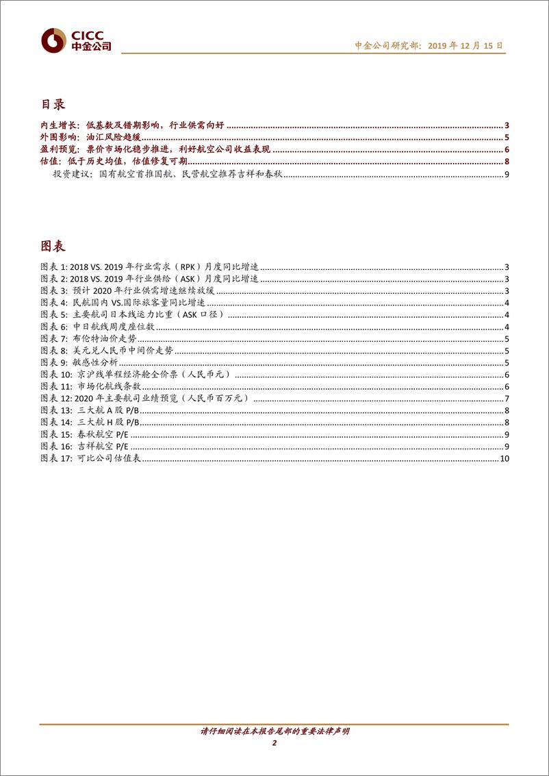 《交通运输行业：航空，估值低于历史平均，多重催化剂在前-20191215-中金公司-13页》 - 第3页预览图