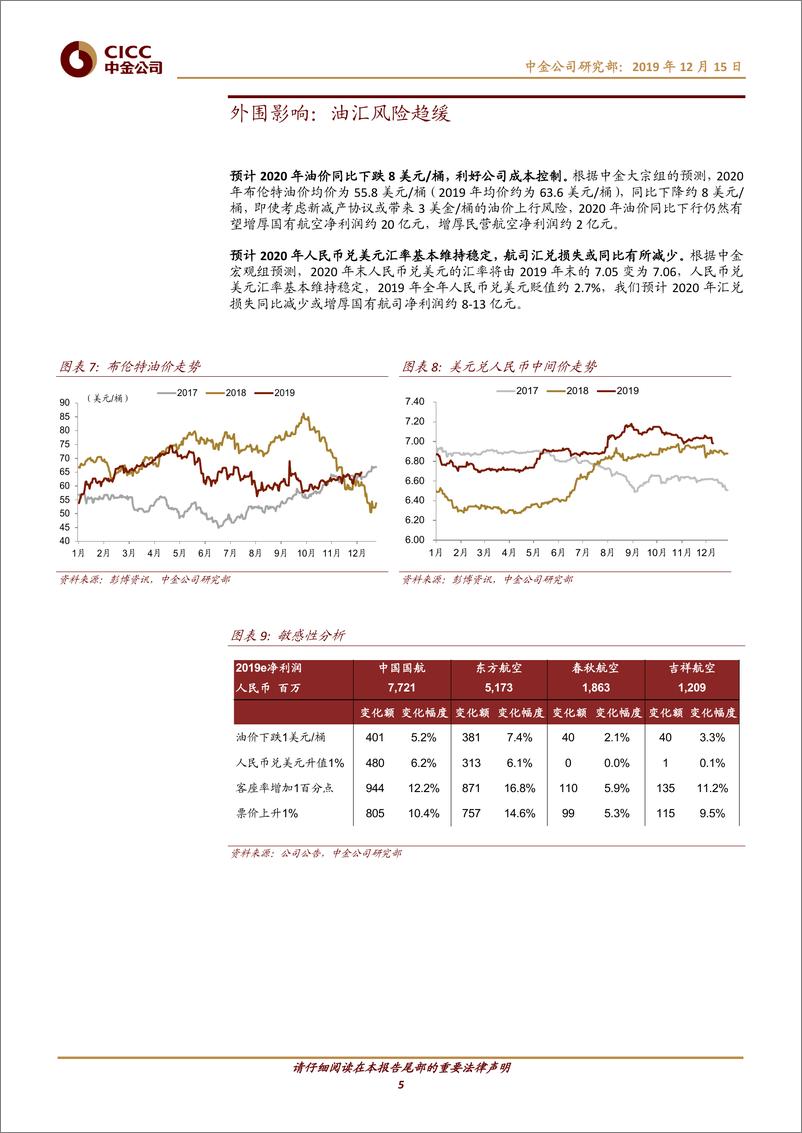 《交通运输行业：航空，估值低于历史平均，多重催化剂在前-20191215-中金公司-13页》 - 第6页预览图