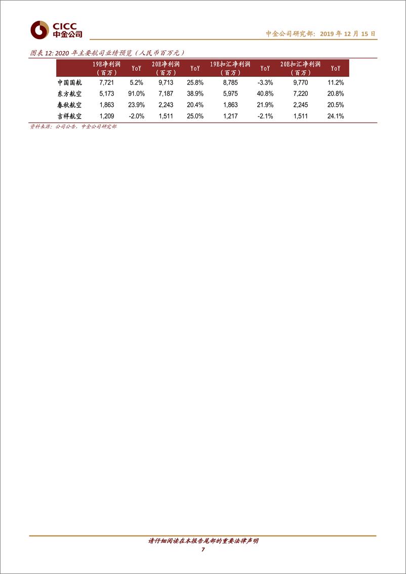 《交通运输行业：航空，估值低于历史平均，多重催化剂在前-20191215-中金公司-13页》 - 第8页预览图