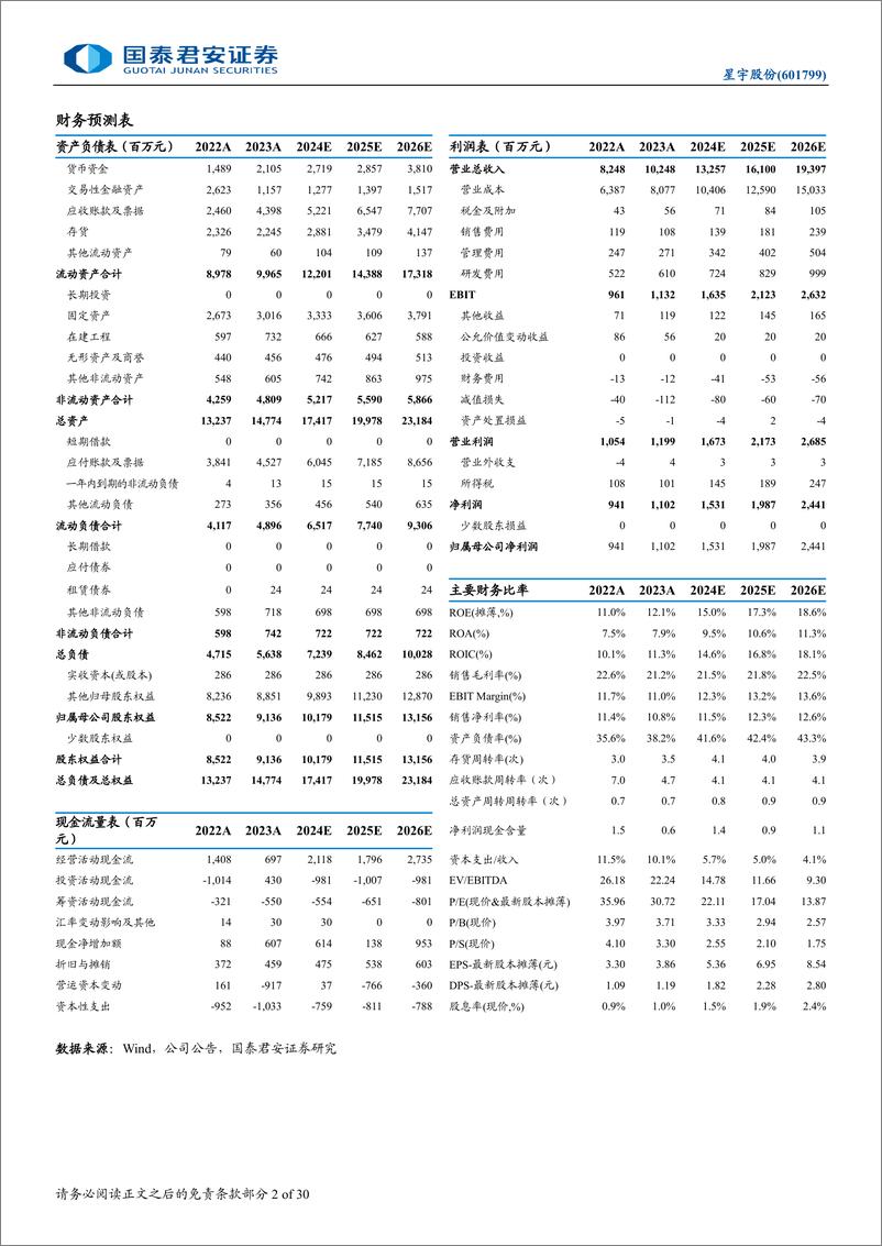 《星宇股份(601799)更新报告：自主车灯龙头的新一轮升级-240821-国泰君安-30页》 - 第2页预览图