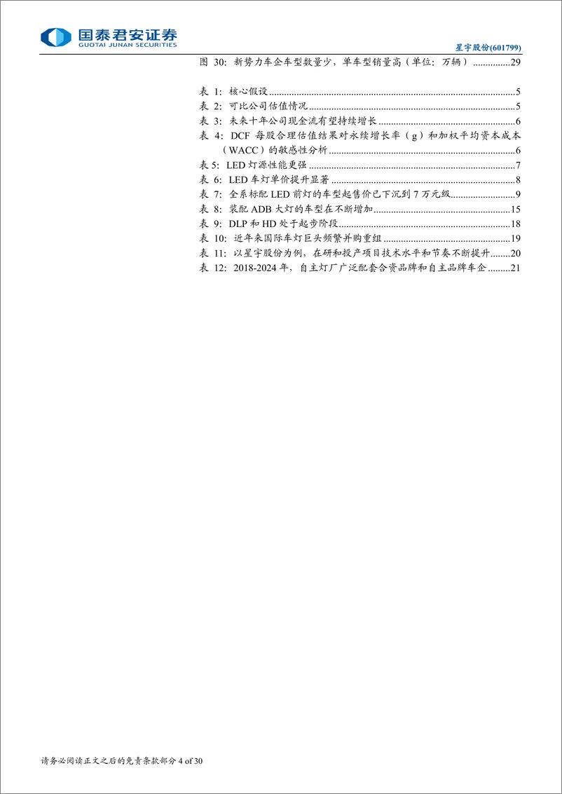 《星宇股份(601799)更新报告：自主车灯龙头的新一轮升级-240821-国泰君安-30页》 - 第4页预览图