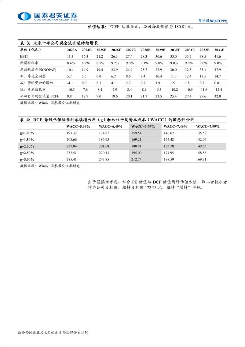 《星宇股份(601799)更新报告：自主车灯龙头的新一轮升级-240821-国泰君安-30页》 - 第6页预览图