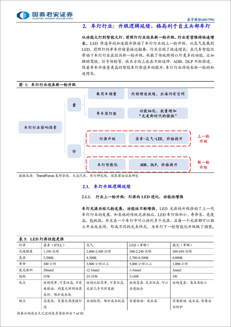 《星宇股份(601799)更新报告：自主车灯龙头的新一轮升级-240821-国泰君安-30页》 - 第7页预览图