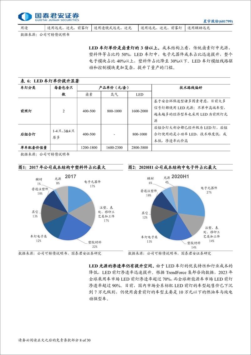 《星宇股份(601799)更新报告：自主车灯龙头的新一轮升级-240821-国泰君安-30页》 - 第8页预览图