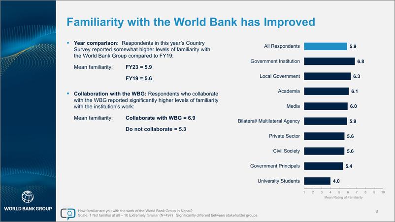 《世界银行-2023财年尼泊尔国家意见调查报告（英）-48页》 - 第8页预览图