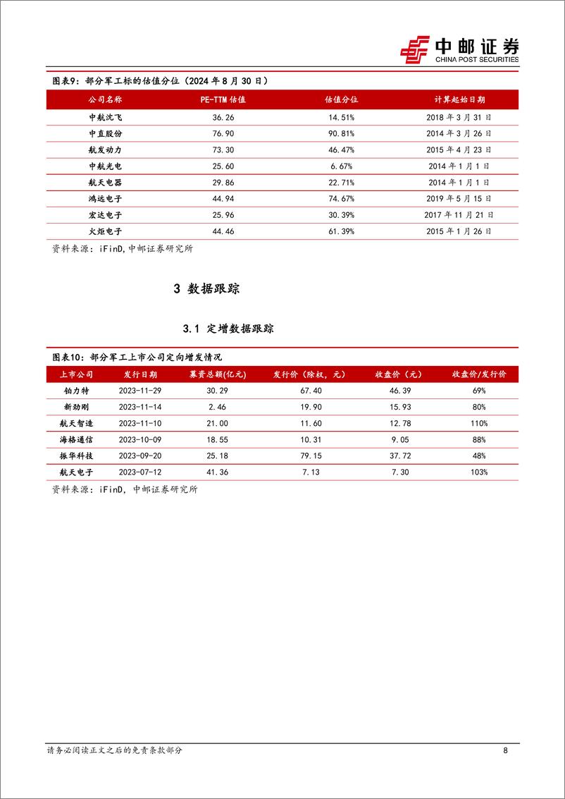 《国防军工行业报告：2024H1军工行业业绩承压，产业链下游稳健增长-240901-中邮证券-14页》 - 第8页预览图