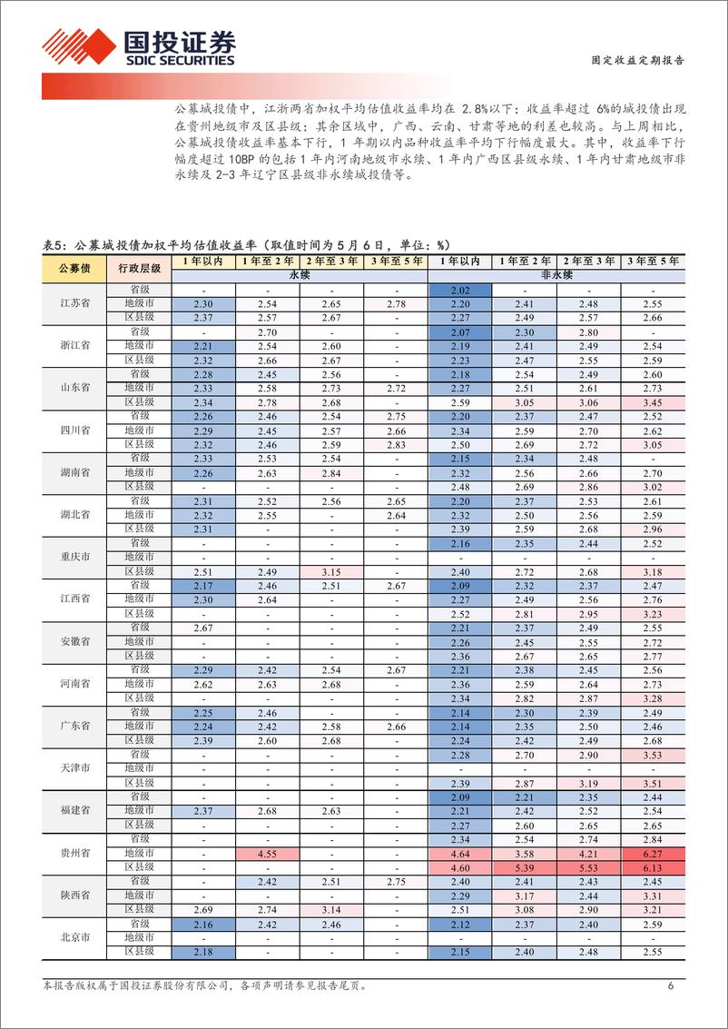 《固定收益定期报告：券种收益弹性对比-240507-国投证券-19页》 - 第6页预览图