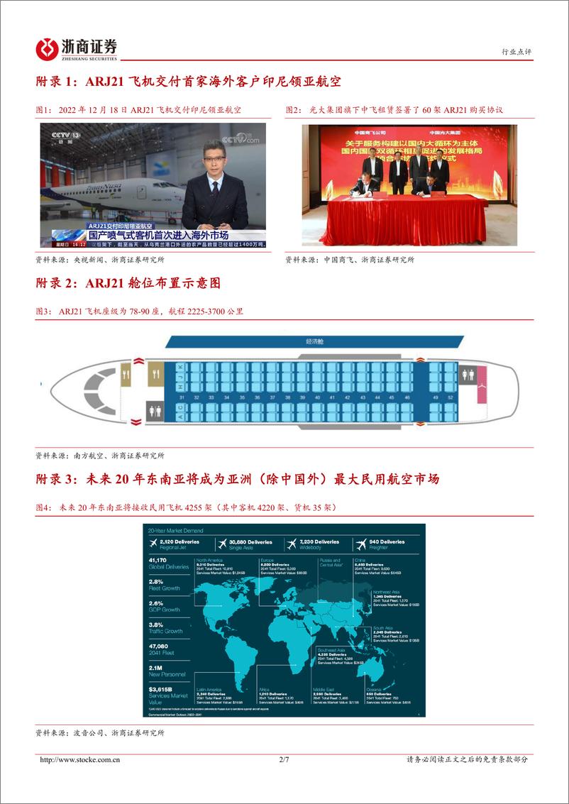 《航空装备行业点评报告：ARJ21首次交付海外，看好大飞机产业链核心配套环节》 - 第2页预览图