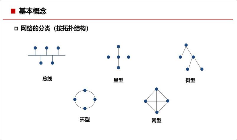 《计算机网络基础知识》 - 第8页预览图