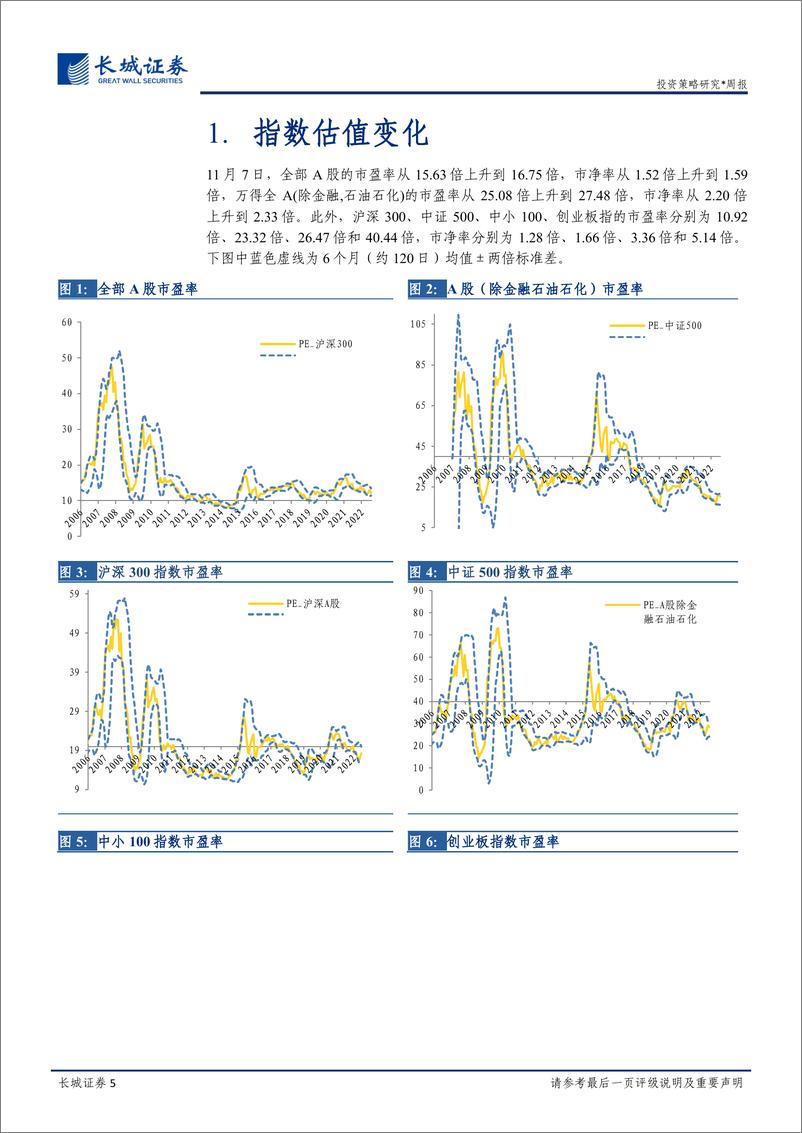 《投资策略周报：A股的估值、风格与风险跟踪》 - 第5页预览图