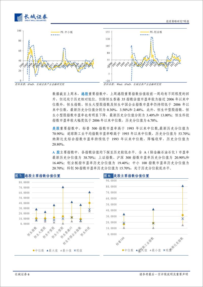 《投资策略周报：A股的估值、风格与风险跟踪》 - 第6页预览图