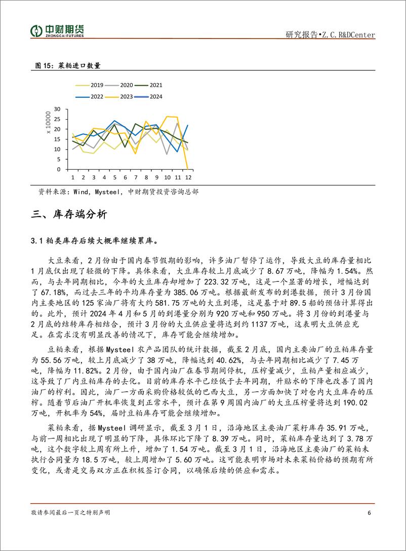 《粕类月报：收割季节来临 供给方面承压-20240305-中财期货-11页》 - 第6页预览图