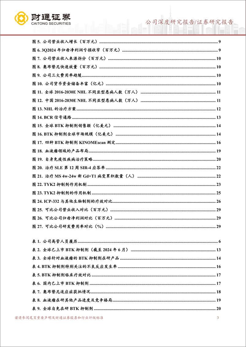 《诺诚健华(688428)肿瘤自免两开花，公司进入快速增长期-241118-财通证券-32页》 - 第3页预览图